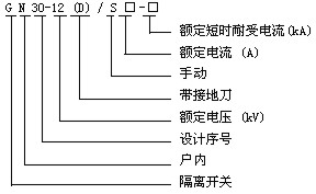 GN30-10戶內高壓隔離開關的型號及含義